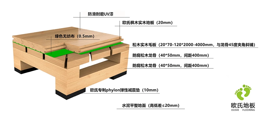 初中篮球社团训练计划安排_1