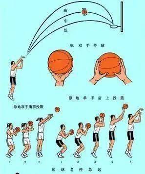 为什么可靠的篮球技术指导对初学者很重要?_0